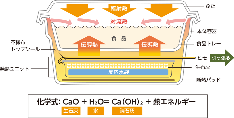 ナルホットをお使いの際の注意事項 | つきじ 折峰 料理屋さんの