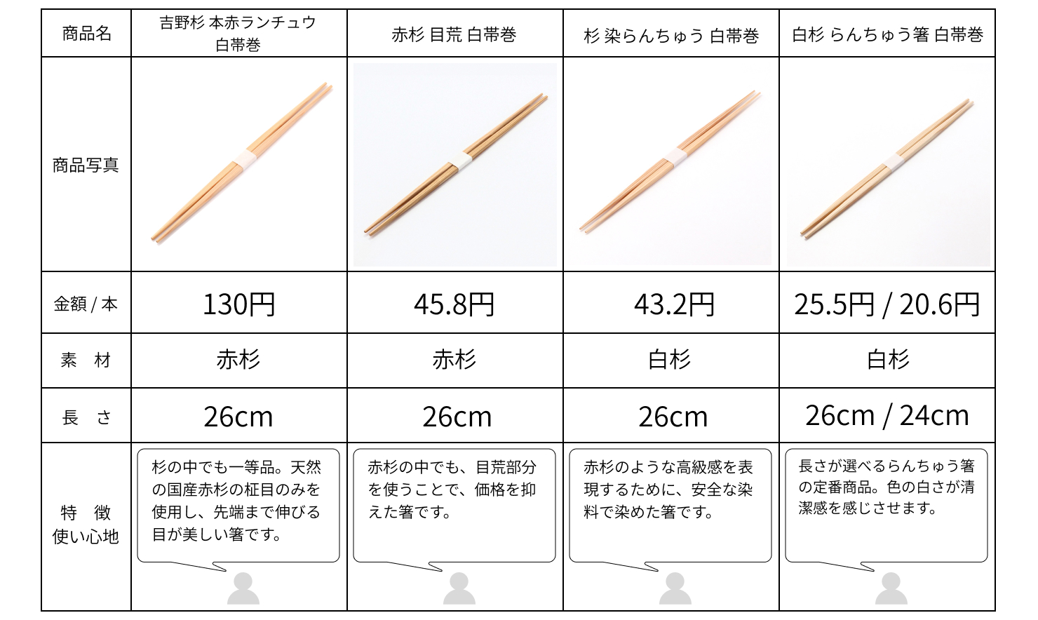 割り箸 折峰のこだわりが詰まった、高級割箸をご紹介 | つきじ 折峰 料理屋