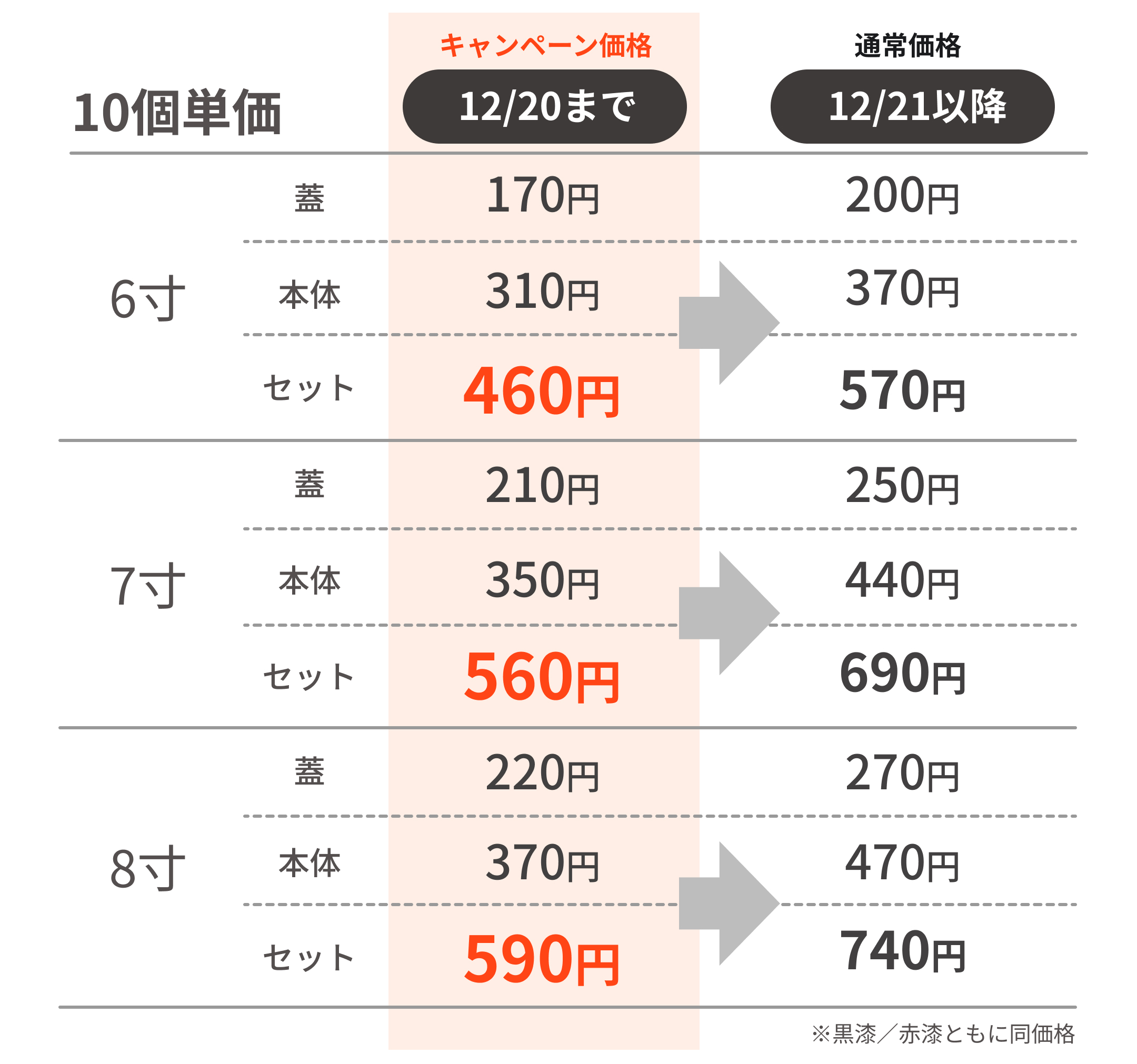 おせち・祝い膳に選ばれる紙重箱7寸1段が、今だけ496円の特別価格